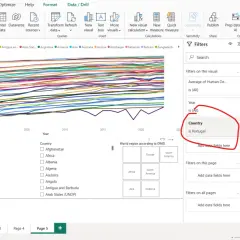 Grafico Power BI che mostra l'indice di sviluppo umano per paese e anno. Filtro attivo per "is Portugal".