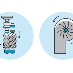 Ilustración de un compresor dinámico tipo tornillo y un compresor centrífugo.