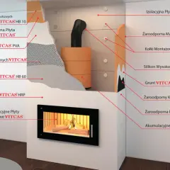 Przekrój kominka z widocznymi materiałami budowlanymi i ich nazwami.