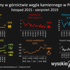 Powrót PiS: Konsekwencje dla gospodarki, UE i Twojego życia?