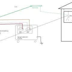 Schemat awaryjne zasilanie domu z agregatu prądotwórczego 2,6kW AVR inwerter. Podłączenie do odbiorów w domu, przełącznik czteropolowy, różnicówka, zasilanie zewnętrzne.