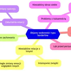 Objawy borderline (BPD): Jak rozpoznać i wspierać?