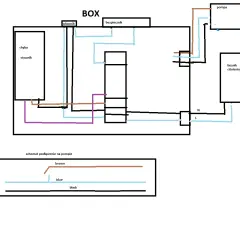 Schemat podłączenia pompy głębinowej jednofazowej: połączenia w skrzynce "BOX" z wyłącznikiem, bezpiecznikiem, stycznikiem, łącznikiem ciśnieniowym i pompą.
