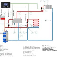 Schemat instalacji CO i CWU z kotła gazowego jednofunkcyjnego - uniknij błędów
