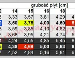 Jaka grubość styropianu? WT 2021, oszczędności i ciepło w domu