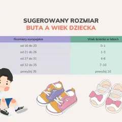 Rozmiar buta 20: Wiek i pomiar. Jak wybrać zdrowe buty dla dziecka?