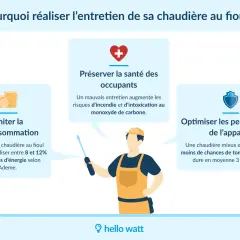 Infographie expliquant les bénéfices de l'entretien de chaudière au fioul : économies, santé et performance. Un technicien est représenté.