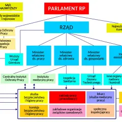 Prawo pracy: Gdzie szukać przepisów? Konstytucja, Kodeks pracy i więcej