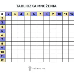 Pusta tabliczka mnożenia od 2 do 12. Idealna, by szybko nauczyć się tabliczki mnożenia w 5 minut!