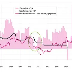 Rentowność obligacji 10-letnich: Aktualny poziom i prognozy 2026