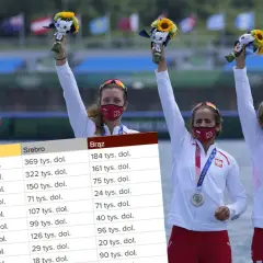 Olimpijki z bukietami i medalami, obok tabela z nagrodami finansowymi za medale. Emerytura za medal olimpijski może być wysoka.