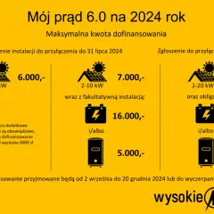 Dofinansowanie do fotowoltaiki "Mój prąd 6.0" na 2024: zgłoszenia do 31 lipca (6000 zł) lub od 1 sierpnia (7000 zł). Wnioski do 20 grudnia.