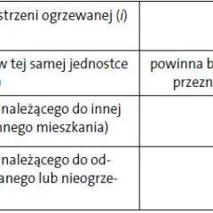 Jak obliczyć zapotrzebowanie cieplne budynku i uniknąć wysokich kosztów ogrzewania