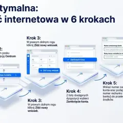 Instrukcja krok po kroku, jak dokonać zamknięcie konta w Nest Bank przez bankowość internetową.