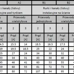 Jaki przekrój kabla do spawarki? Dobierz idealny kabel!