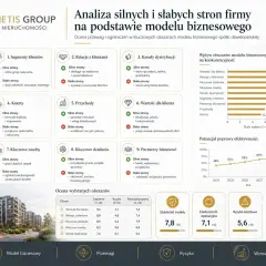 Analiza SWOT Metis Group: mocne i słabe strony, szanse i zagrożenia w modelu biznesowym. Kluczowe obszary wpływają na konkurencyjność.