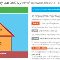 Jak obliczyć zapotrzebowanie cieplne domu? Oszczędzaj na ogrzewaniu!