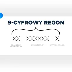 Schemat 9-cyfrowego numeru REGON: oznaczenie województwa (XX), numer seryjny (XXXXXX) i cyfra kontrolna (X).