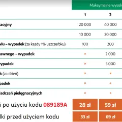 Najlepsze ubezpieczenie szkolne - uniknij niekorzystnych wyborów