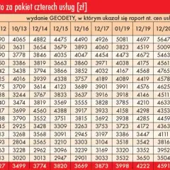 Cennik usług geodezyjnych: ile kosztuje budowa domu?