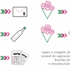 Grafika pokazuje propozycje rebusów do zaproszeń: prezent, koperta z $, bukiet kwiatów, butelka, karma dla zwierząt, przybory szkolne i kupony Lotto.
