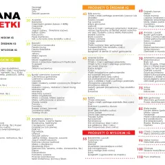 Tabela indeks glikemiczny: produkty o niskim, średnim i wysokim IG. Znajdź zdrowe opcje żywieniowe.