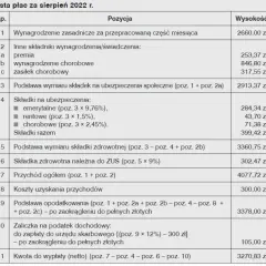 Tydzień na L4: O ile spadnie pensja? Oblicz wynagrodzenie krok po kroku
