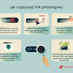 Jak rozpoznać link phishingowy: uważnie czytaj, najedź na link, sprawdź HTTPS, używaj narzędzi przeglądarki i skanerów URL, by uniknąć spamu.