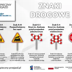 Kategorie przejazdów kolejowych: znaki ostrzegawcze A-9, A-10, G-3, G-4 i zakazu B-20. Bezpieczeństwo na przejazdach kolejowych.