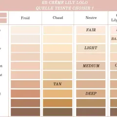 Tableau pour choisir sa BB crème Lily Lolo. Il compare les teintes froides, chaudes et neutres avec les sous-tons de peau et les correcteurs associés.