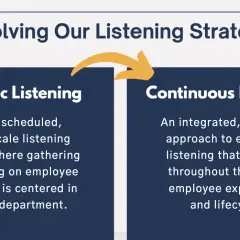 Evolving our listening strategy from episodic to continuous, emphasizing employee listening throughout the entire lifecycle.