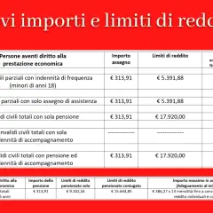 Tabella INPS con importi e limiti di reddito per invalidi civili, utile per il fac simile domanda di accompagnamento INPS.
