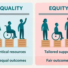Illustration comparing equality (identical resources, unequal outcomes) with equity (tailored support, fair outcomes), highlighting the importance of equity for all.