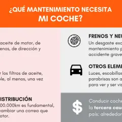 Infografía sobre mantenimiento del coche: líquidos, filtros, correa, frenos, neumáticos y otros elementos. Conocer el precio del servicio de mantenimiento coche es clave.