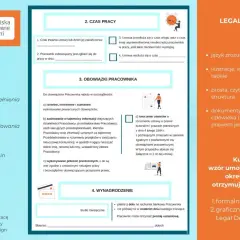 Wzór umowy o pracę na okres próbny w wersji Legal Design. Dokument zawiera sekcje dotyczące czasu pracy, obowiązków pracownika i wynagrodzenia.