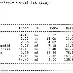 Jak obniżyć czynsz w spółdzielni mieszkaniowej i uniknąć wysokich kosztów