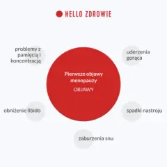 Rzadkie objawy menopauzy: Czy to Twoje ciało mówi inaczej?