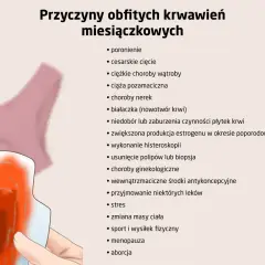 Obraz przedstawia podpaskę z widocznymi skrzepami podczas okresu, obok majtek. Lista wymienia przyczyny obfitych krwawień.