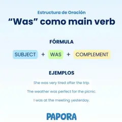 La imagen explica la estructura de oración con "was" como verbo principal: Sujeto + Was + Complemento. Ejemplos: "She was tired", "The weather was perfect", "I was at the meeting".