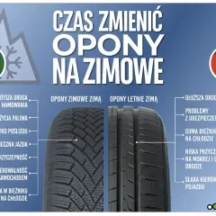 Czas zmienić opony na zimowe, by zapewnić krótszą drogę hamowania i lepszą przyczepność na śliskiej nawierzchni.