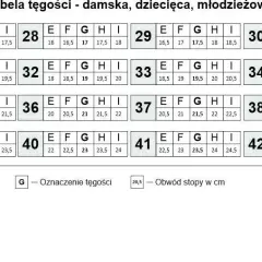 20 cm stopy jaki to rozmiar buta? Sprawdź!