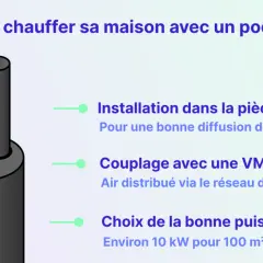 Un poêle à bois allumé, prêt à se chauffer. Conseils pour une installation optimale et une bonne diffusion de la chaleur.