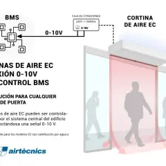 Las cortinas de aire EC son efectivas y se conectan a sistemas BMS con señal 0-10V para control total.