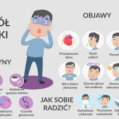 Ilustracja przedstawia objawy i przyczyny zespołu paniki, który może dotknąć każdego, nawet dziecko.