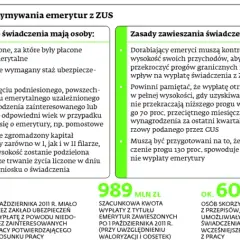 Emeryt a ubezpieczenie dorosłego dziecka: zasady i terminy ZUS