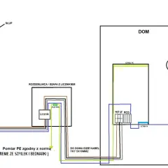 Schemat przyłącza energetycznego: od słupa do rozdzielnicy z licznikiem, a następnie do domu. Kto odpowiada za przyłącze energetyczne? Dokumentacja techniczna.