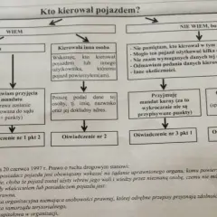 Jak uniknąć mandatu z kamery? Legalne sposoby i reakcja na wezwanie