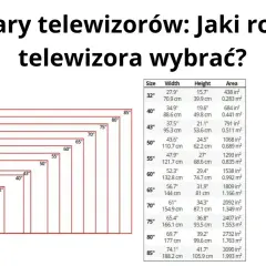 Tabela z wymiarami telewizorów, od 32 do 85 cali, pomaga wybrać odpowiedni rozmiar, np. telewizor 70 cali wymiary.