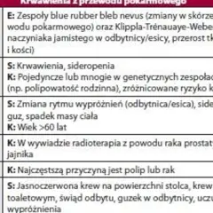 Krwawienia z pochwy przy oddawaniu stolca: poznaj przyczyny i objawy
