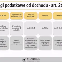Ulga rehabilitacyjna: Jak odliczyć leki od podatku PIT?